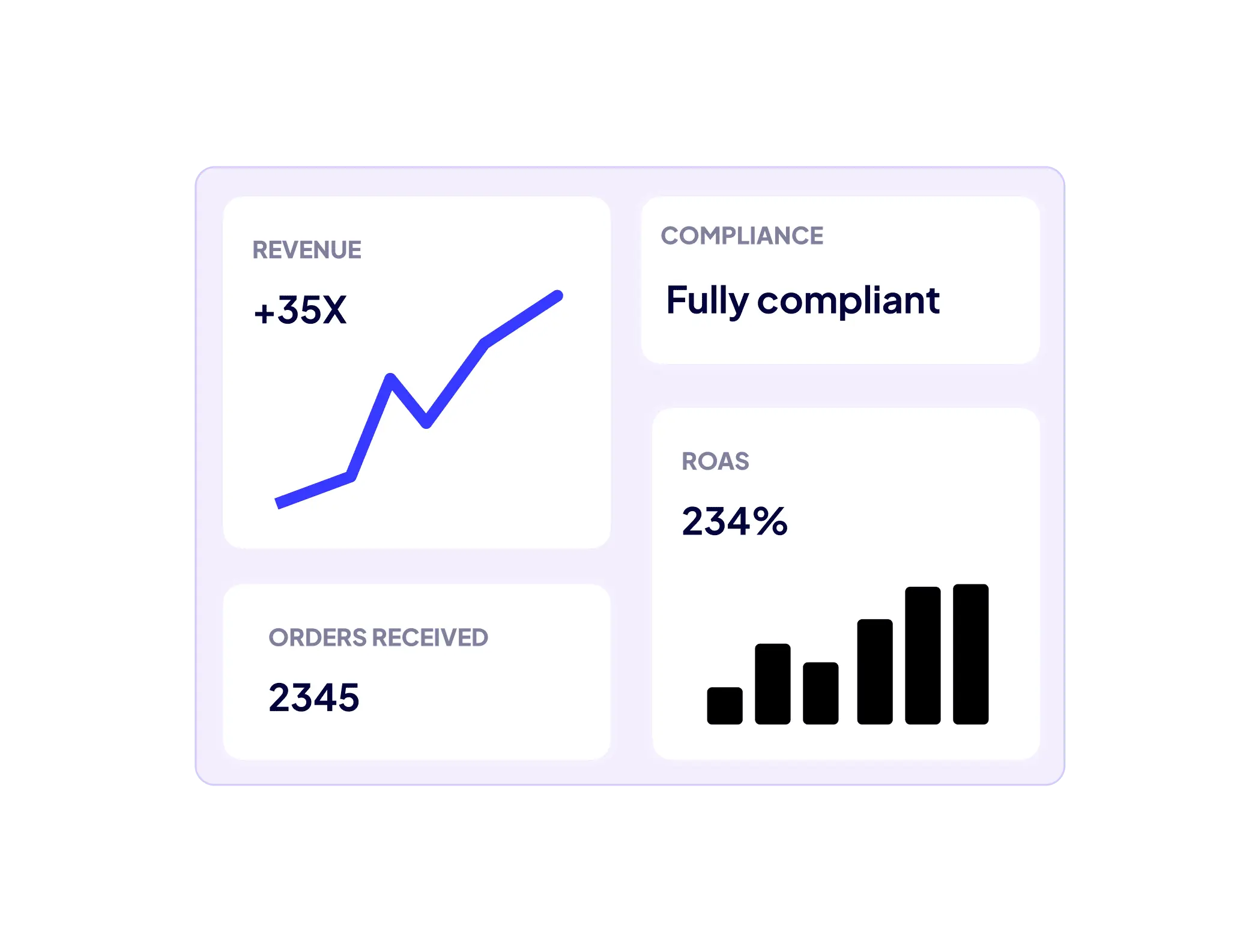 Growth stage illustration